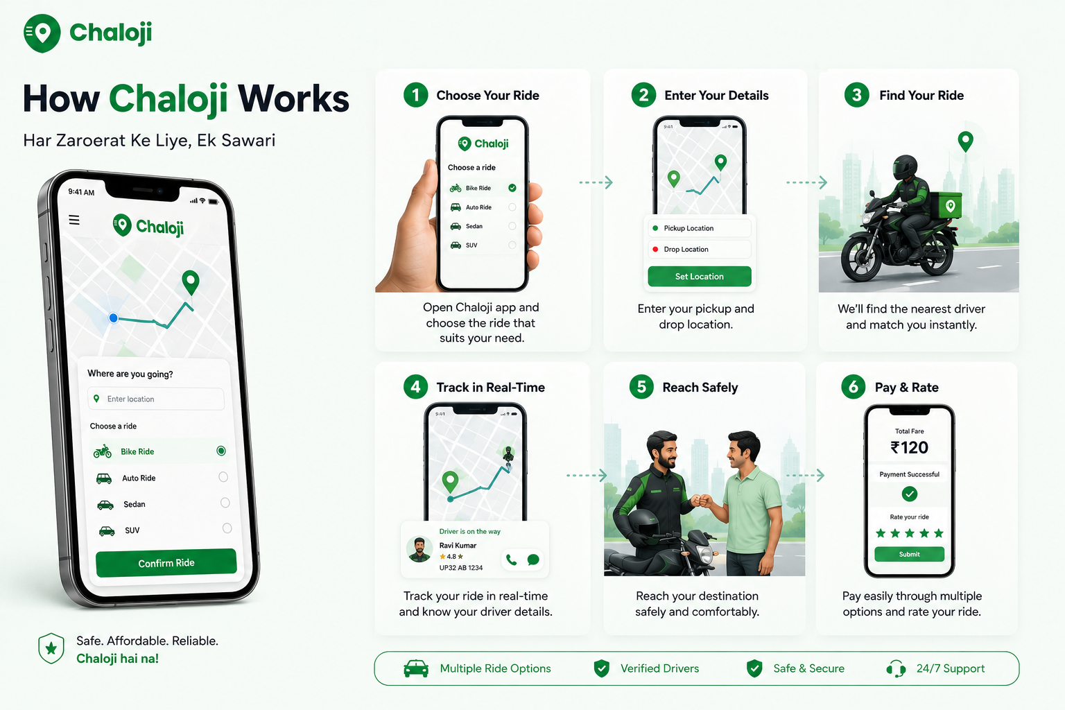 How Chaloji works
